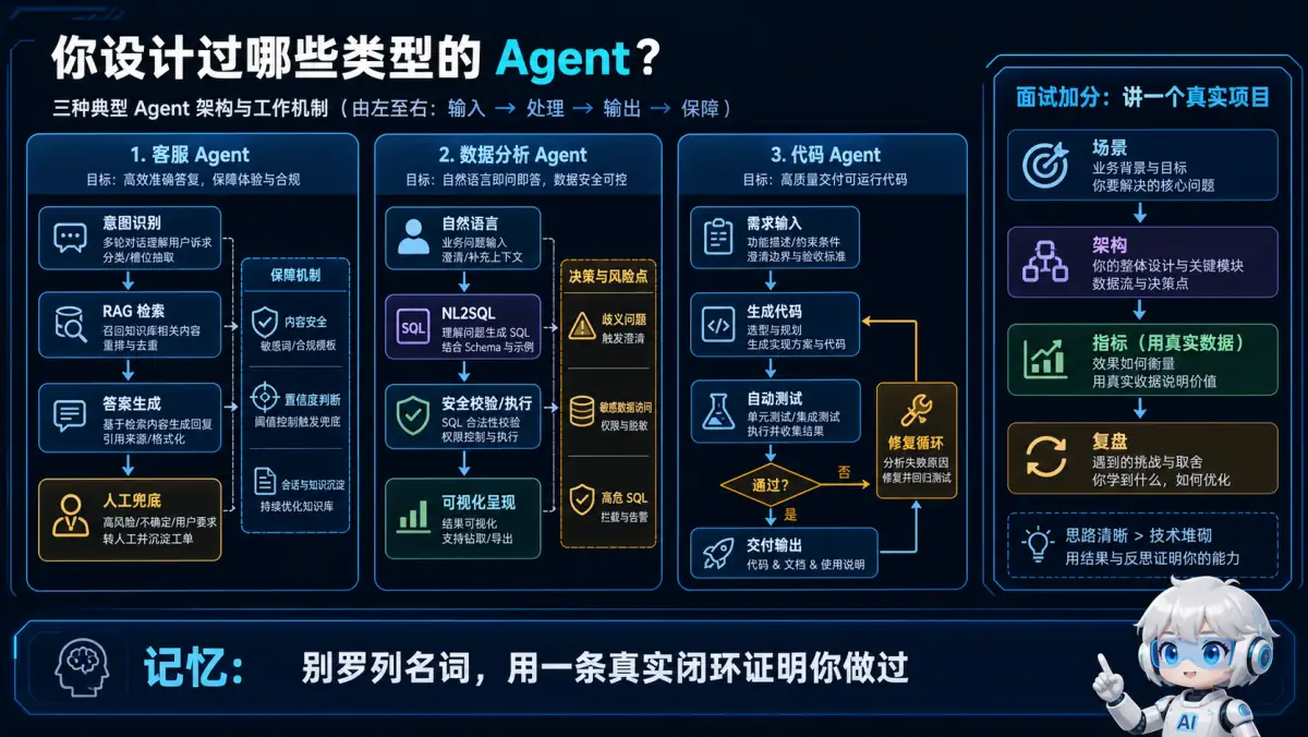 客服、数据分析和代码 Agent 的典型工程闭环及项目回答结构