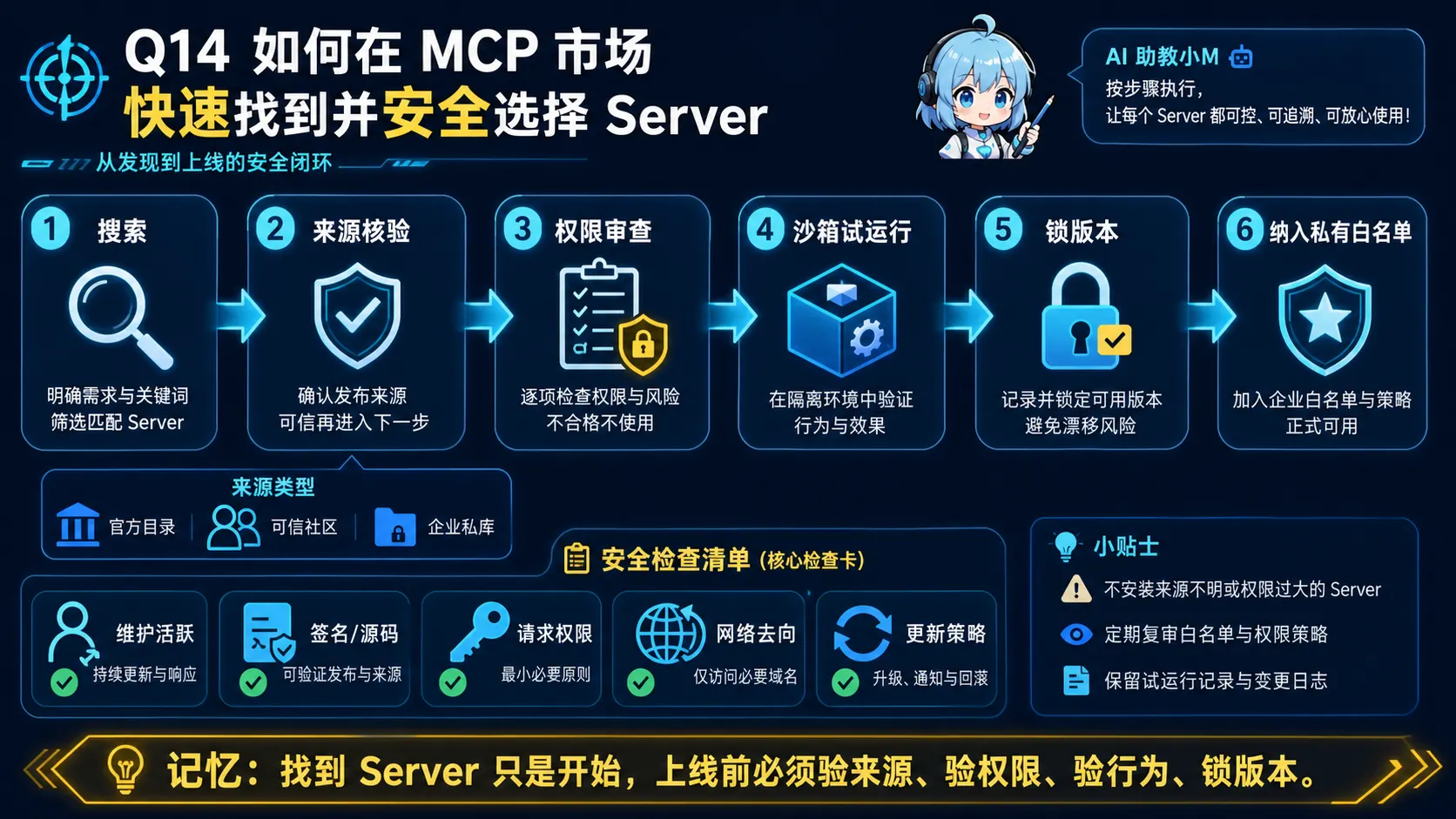 MCP Server发现与上线前验证图解