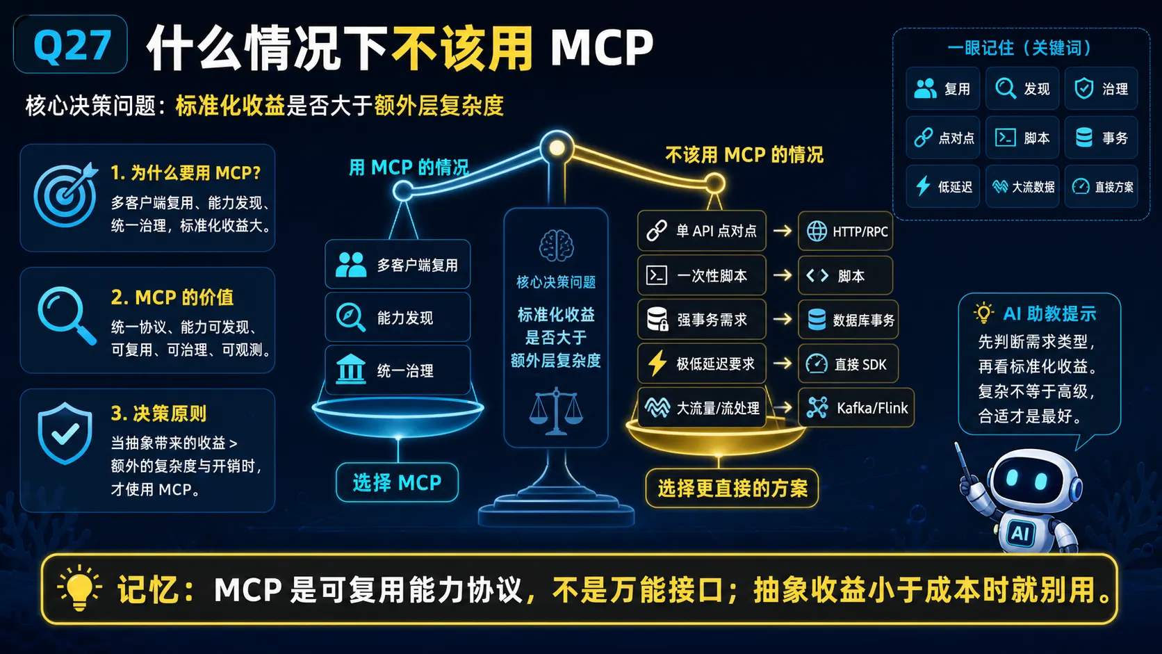 MCP适用场景边界抽象成本与替代方案决策图解