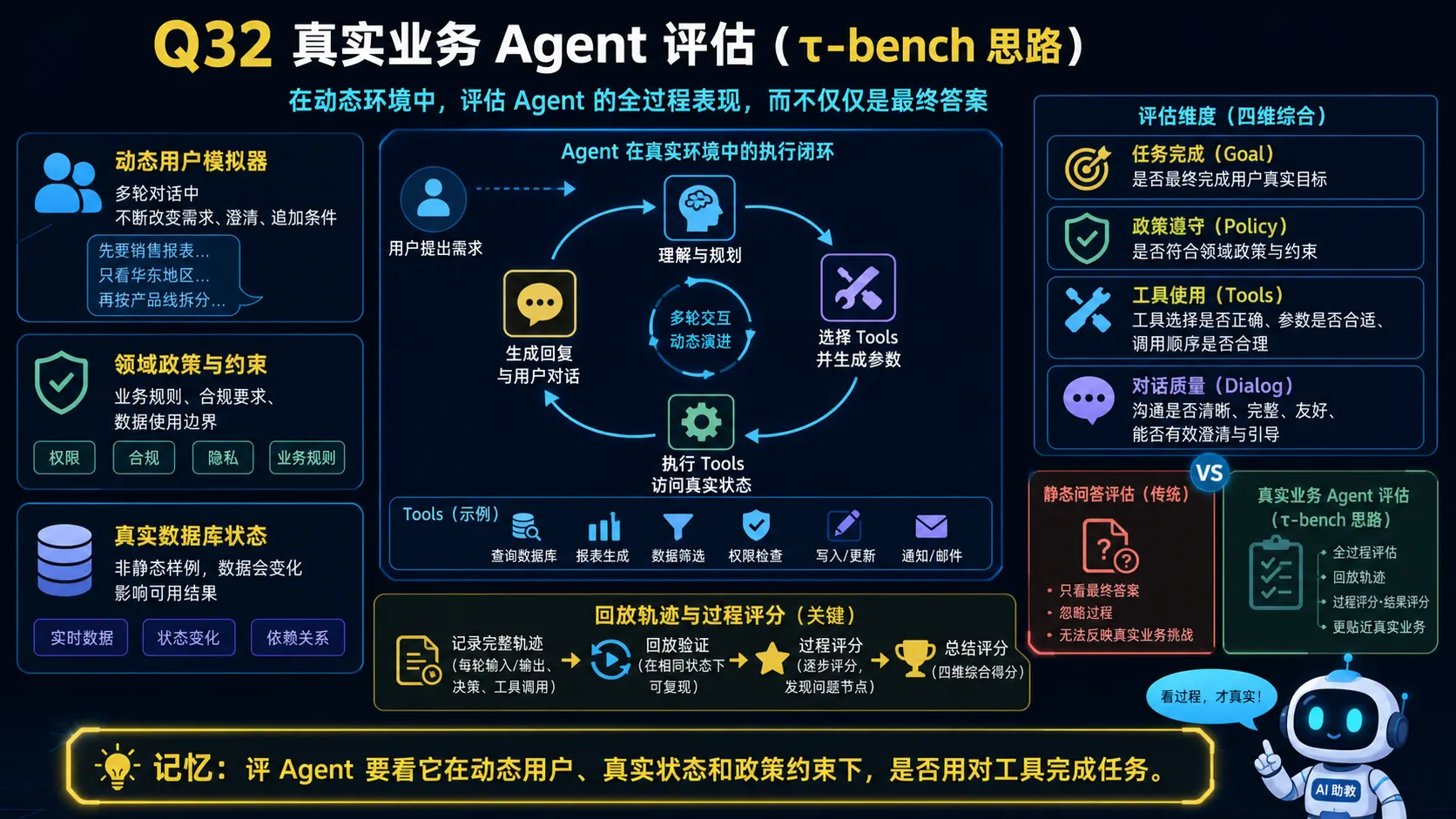 真实生产环境Agent评估基准图解