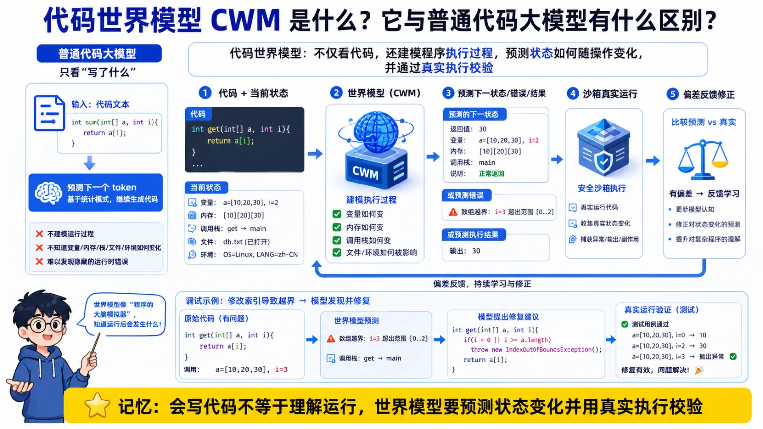 AI编程工具专题第6题机制与工程取舍图解