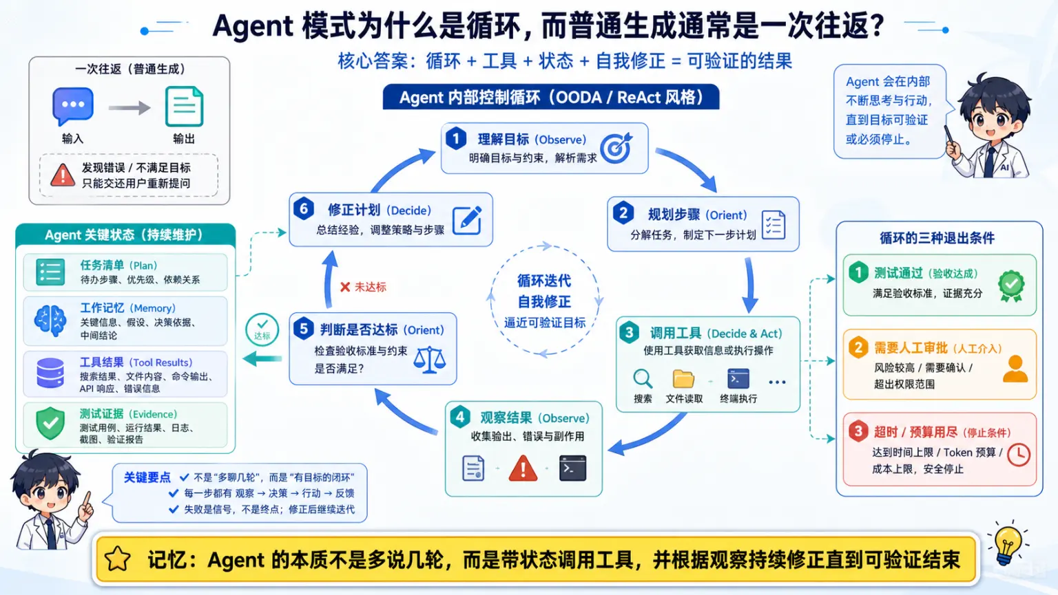 AI编程工具专题第13题机制与工程取舍图解