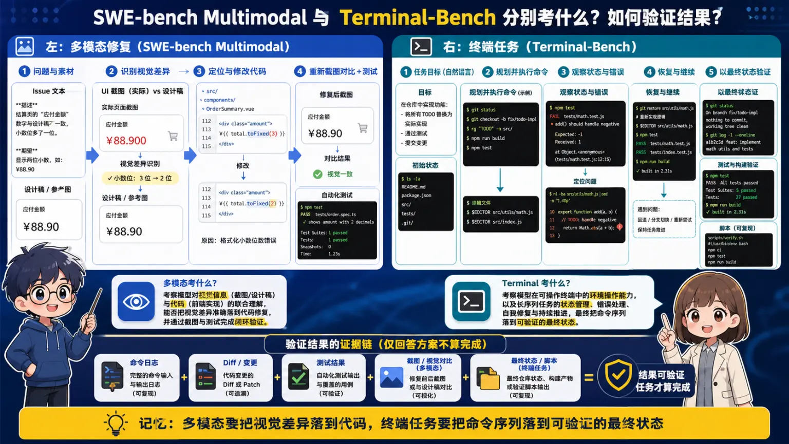 AI编程工具专题第23题机制与工程取舍图解