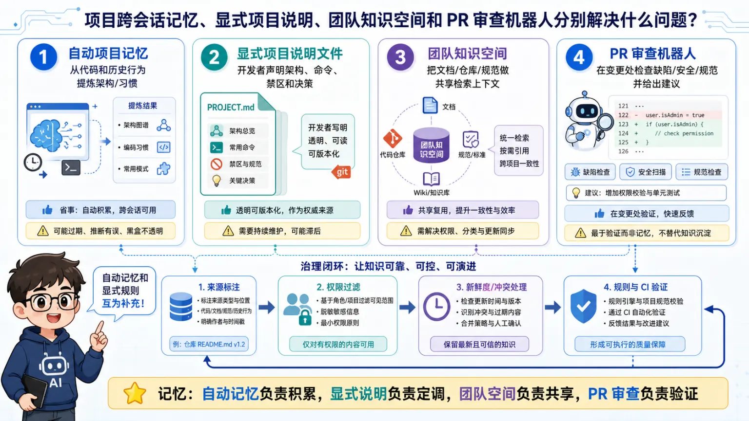 AI编程工具专题第28题机制与工程取舍图解