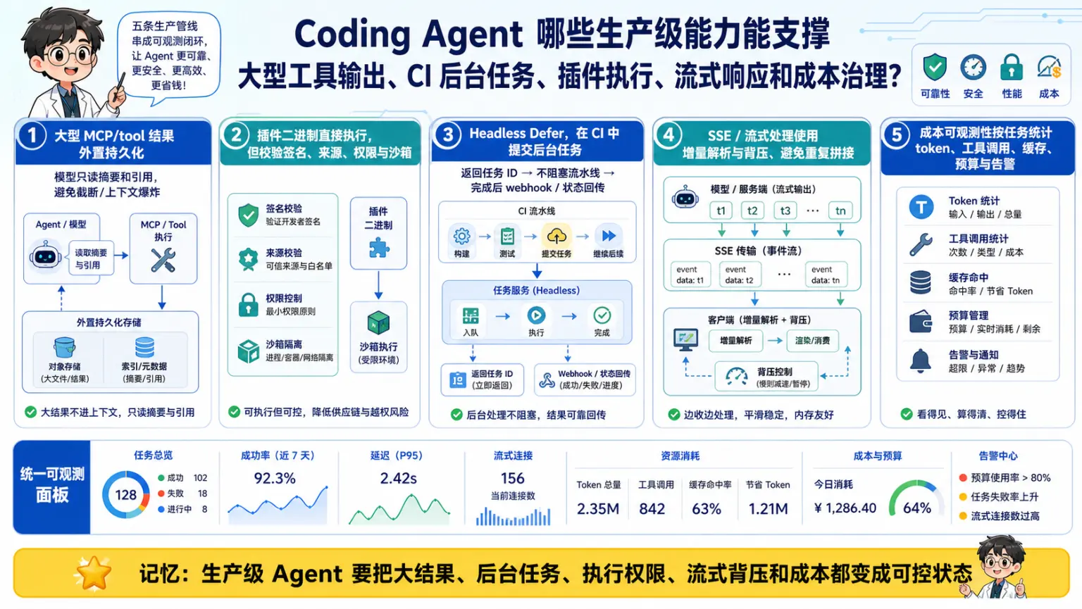 AI编程工具专题第30题机制与工程取舍图解