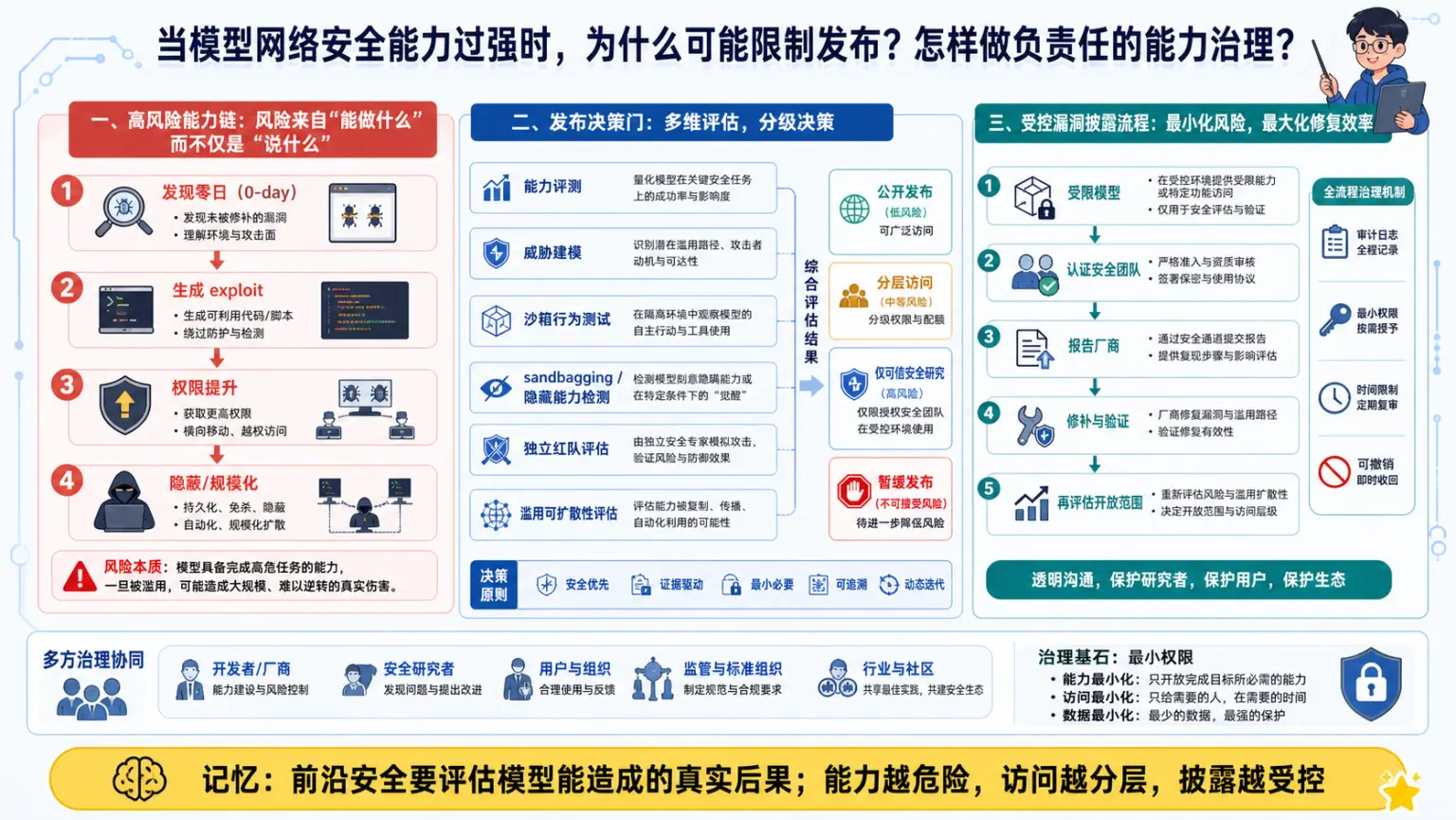 AI编程工具专题第36题机制与工程取舍图解