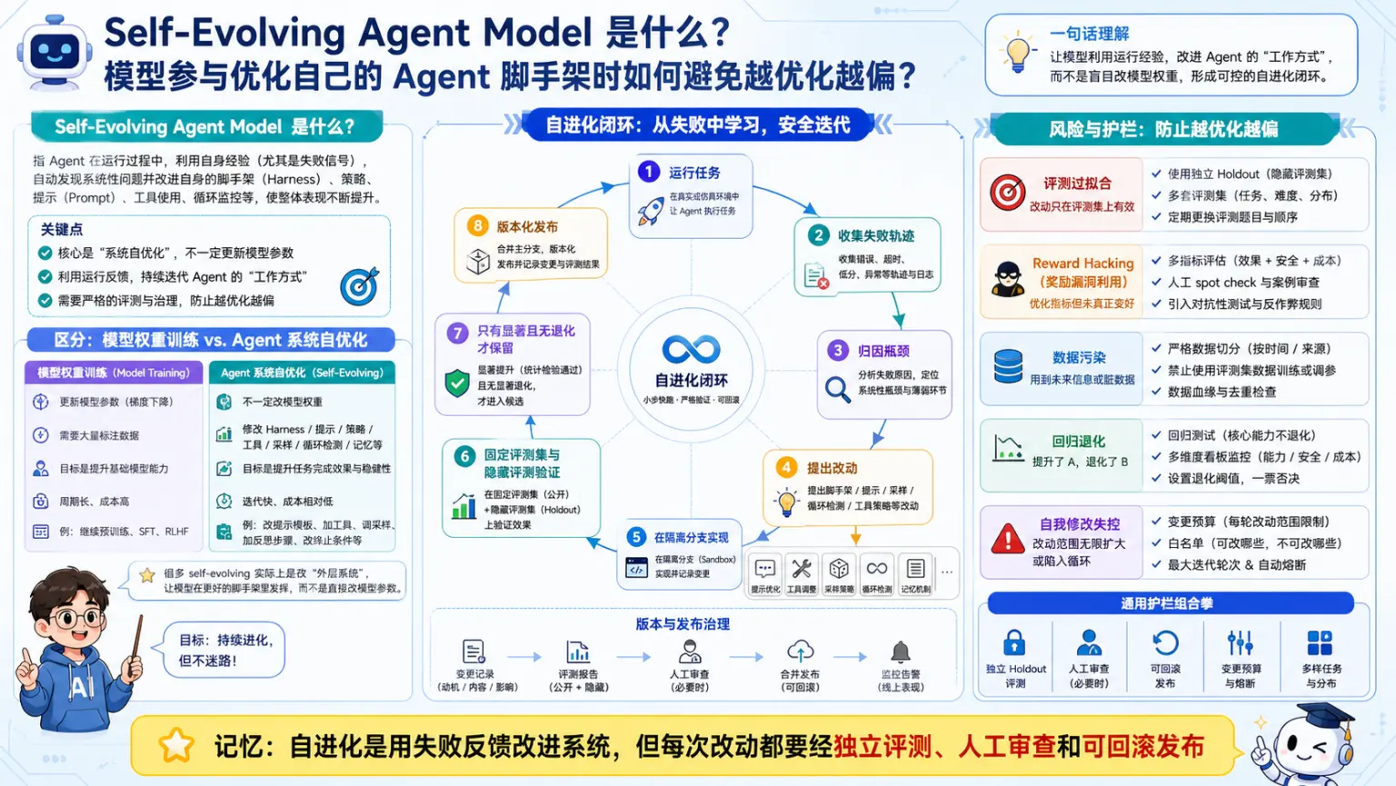 AI编程工具专题第37题机制与工程取舍图解
