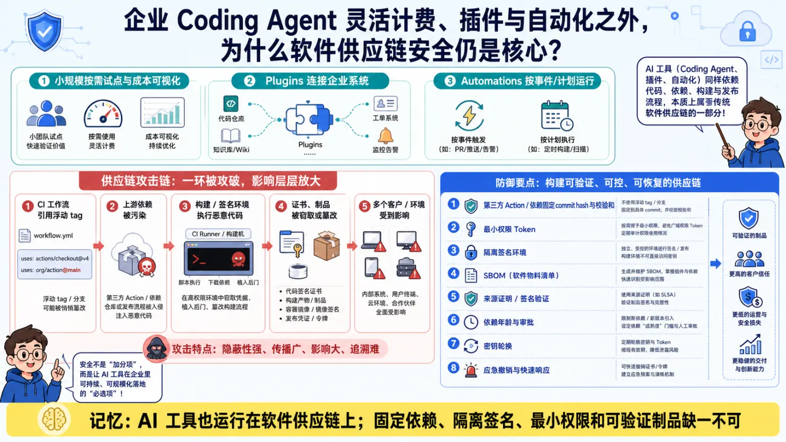 AI编程工具专题第38题机制与工程取舍图解