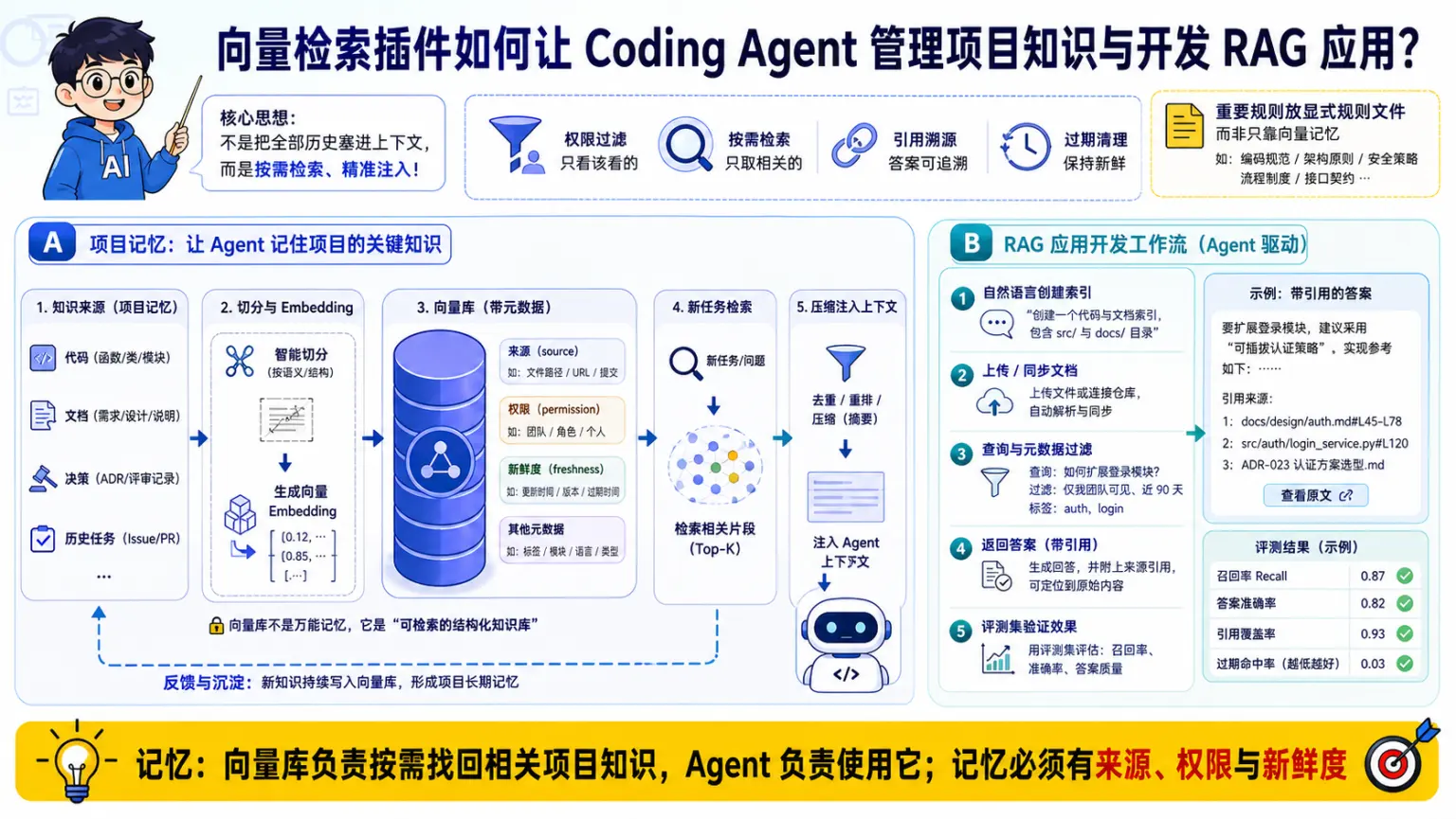 AI编程工具专题第39题机制与工程取舍图解