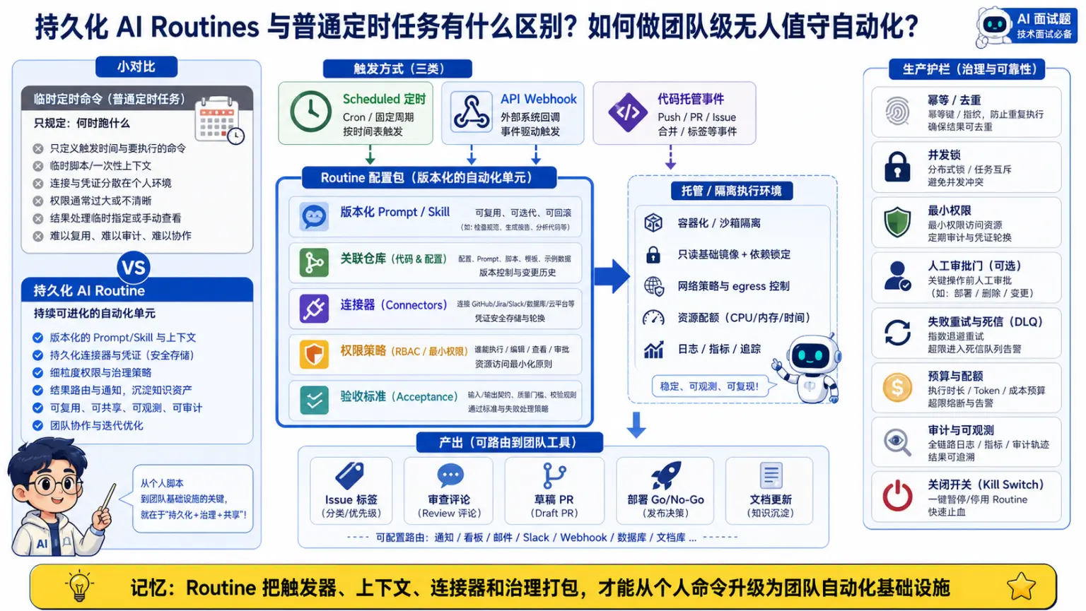 AI编程工具专题第40题机制与工程取舍图解