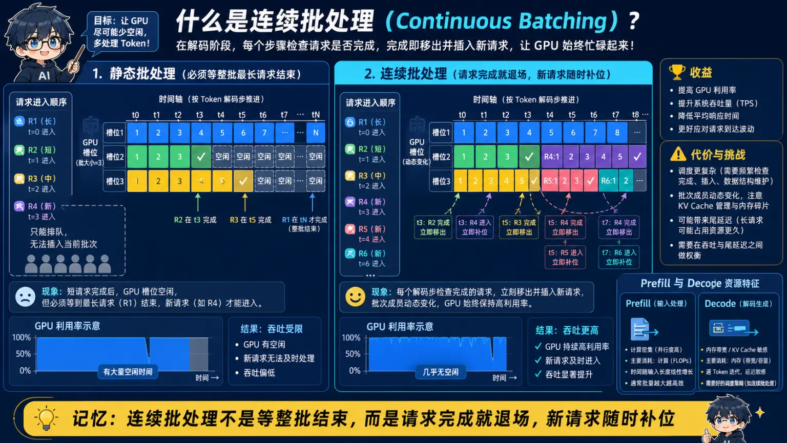 推理框架专题第5题核心机制与工程取舍图解