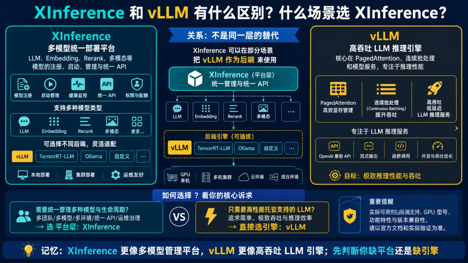 推理框架专题第21题核心机制与工程取舍图解
