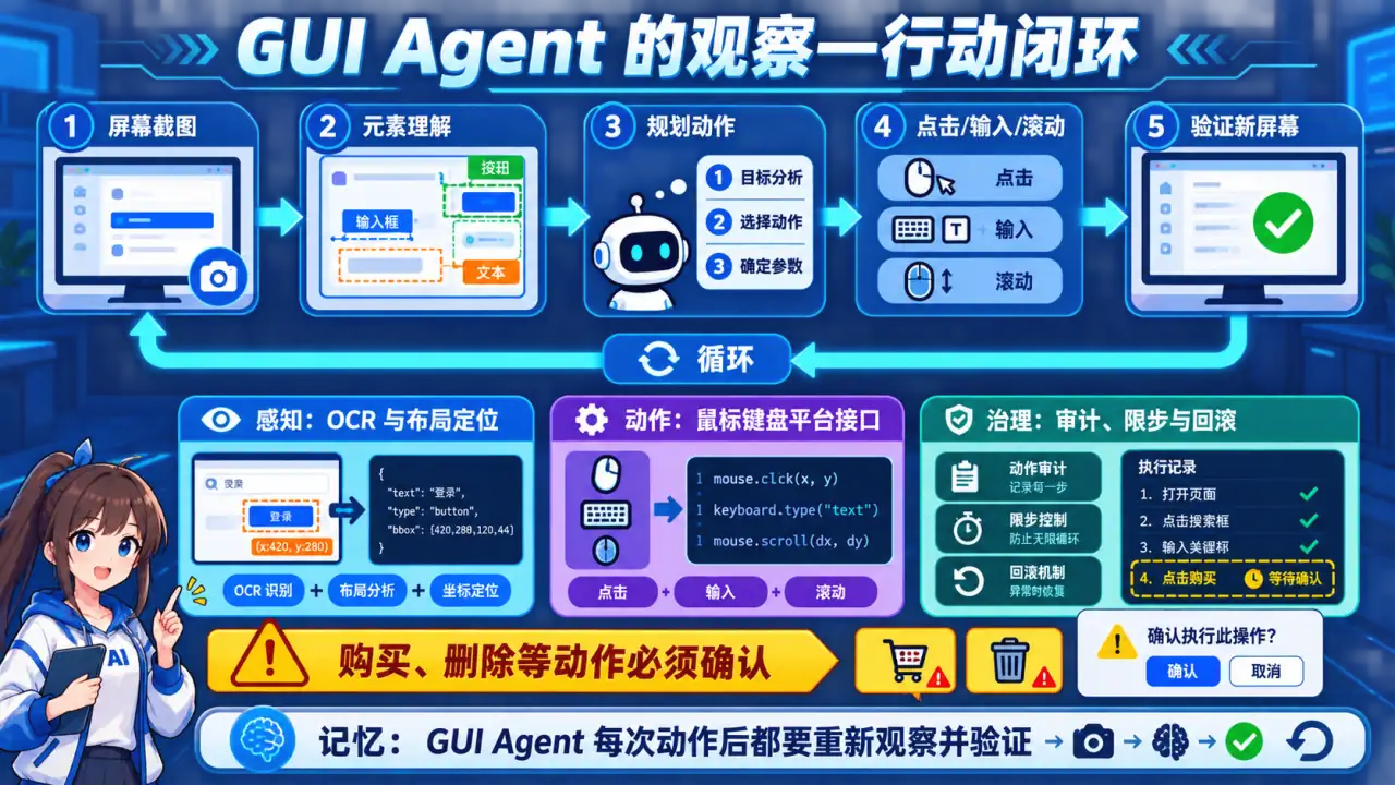 21 模块 Q14 教学图:什么是 GUI Agent?为什么 2026 年 Computer Use 成为多模态 Agent 的核心战场?